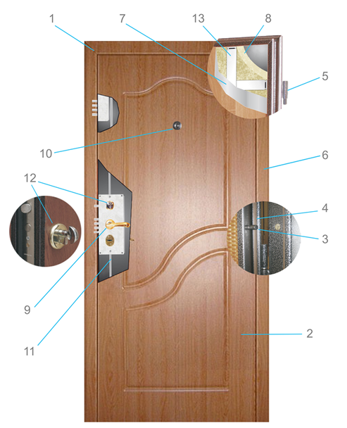 Схема входной двери в разрезе